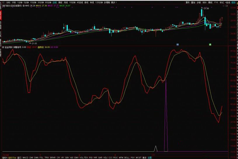 图片[7]-通达信金钻级【宝盆纳财】副图+选股指标 出票少而精无未来函数 电脑手机端可用-指标666