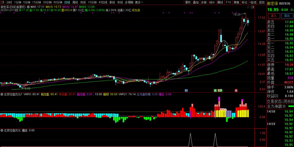 图片[9]-通达信【庄家控盘优化】副图指标 数年实战经验不断修改优化版本-指标666