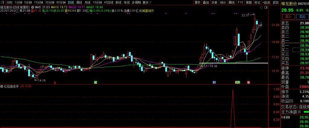 图片[4]-通达信【红焰狙击手】副图+选股 随意买卖易亏损 纪律为长期盈利生存基石-指标666