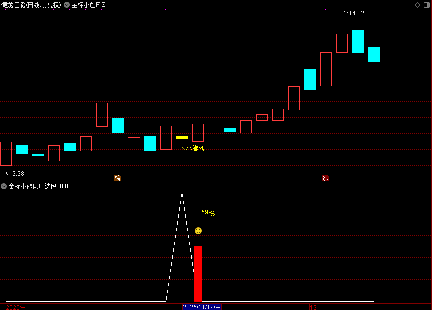 图片[1]-金钻系列【金标小旋风】主附图选股,调整蓄力阶段思路-指标666