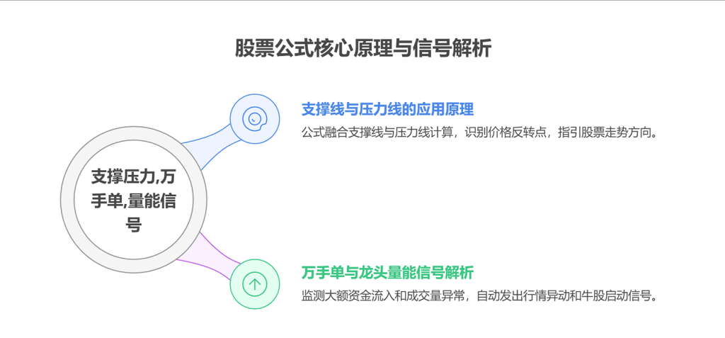 图片[4]-通达信【万手能量龙头】主副图选股公式，万手单抓龙头启动指标-指标666