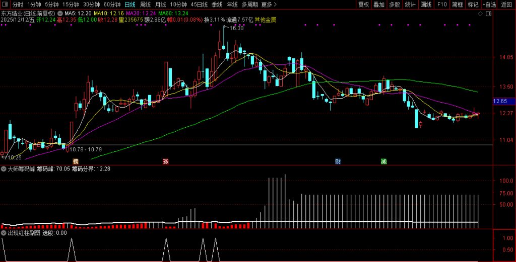 图片[8]-通达信【大师筹码峰】优化选股 价值极高适用于中长线 专抓大牛-指标666