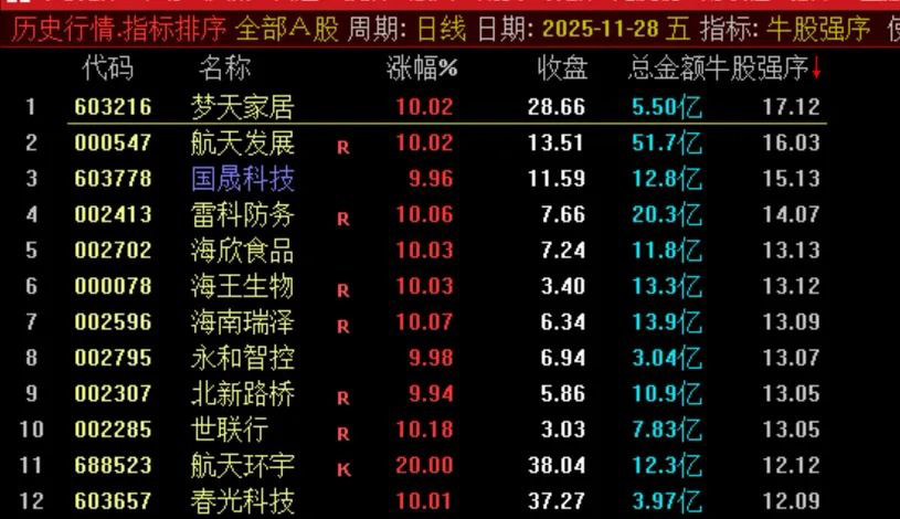 图片[1]-千山排序之【牛股强序】强势股排序指标-指标666