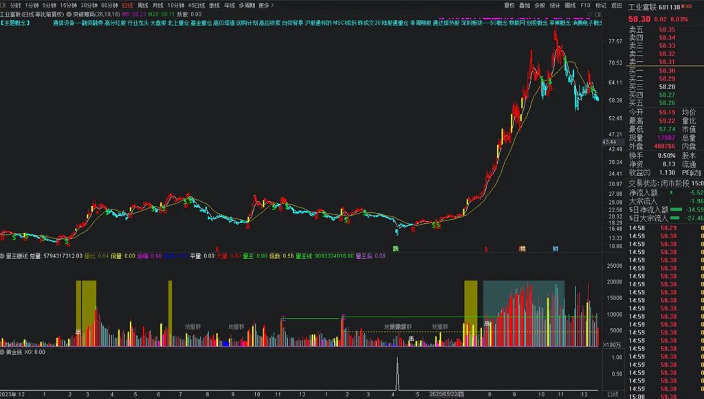 图片[5]-通达信【黄金底】副图+选股指标，拥有本指标持续盈利 出票适中 无未来函数-指标666