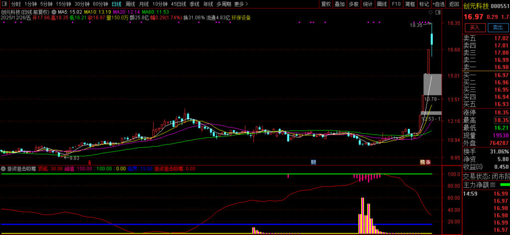 图片[6]-通达信【游资狙击吸筹】副图指标 识别个股的底部吸筹信号、趋势反转临界点-指标666
