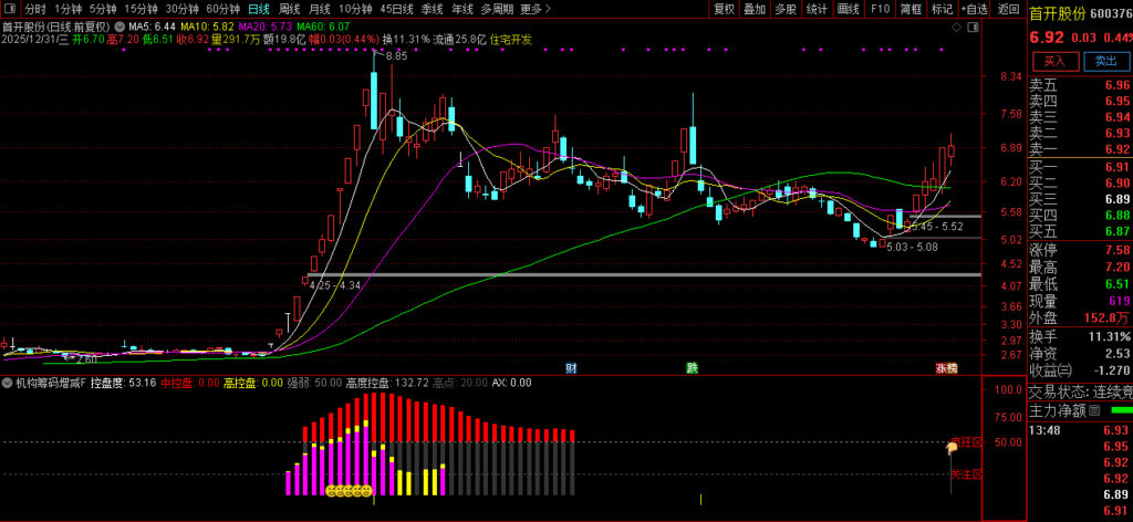 图片[1]-和谐懂牛、股多多、钱多多【机构筹码增减】副图指标 资金筹码动向追踪器-指标666