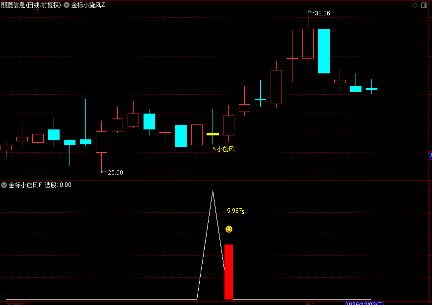 图片[5]-金钻系列【金标小旋风】主附图选股,调整蓄力阶段思路-指标666