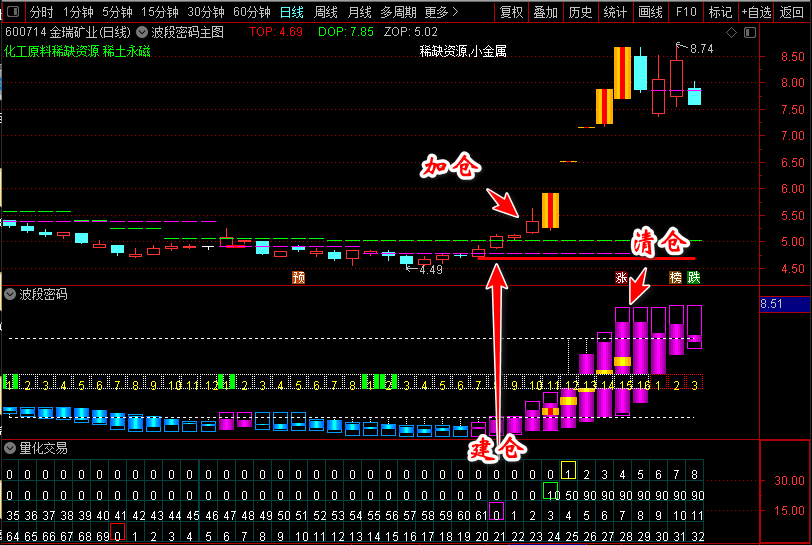 图片[8]-通达信【猎杀涨停板】新版全套指标，展示牛股成长全过程-指标666