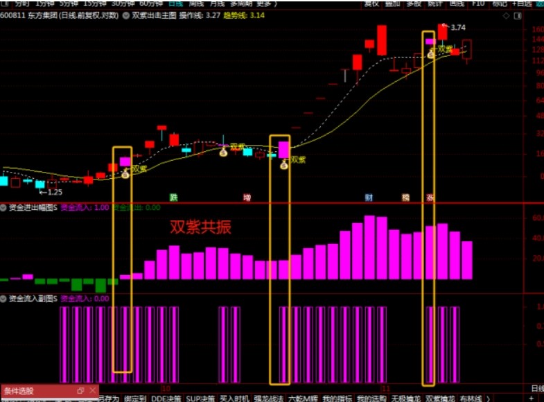 图片[31]-2025【双紫擒龙】最新版91个指标，紫紫红黄庄家控盘分时主力吸筹动能二号-指标666