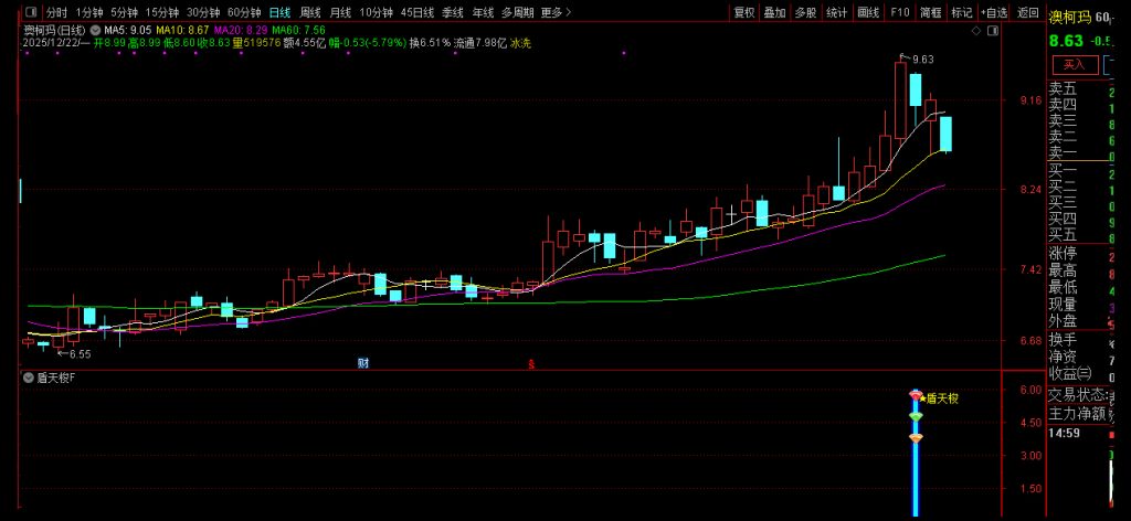 图片[7]-通达信【盾天梭】副图+选股指标 识别短期动量极端状态并捕捉价格反转机会-指标666
