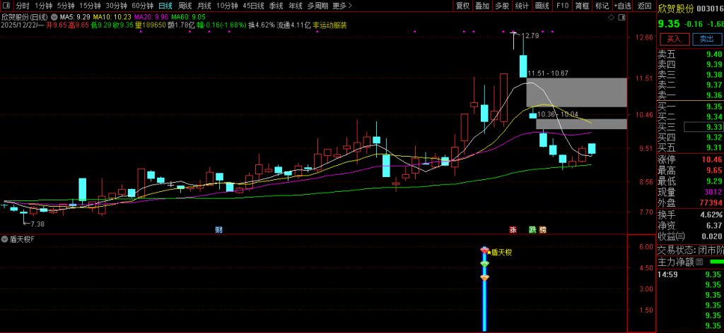 图片[3]-通达信【盾天梭】副图+选股指标 识别短期动量极端状态并捕捉价格反转机会-指标666