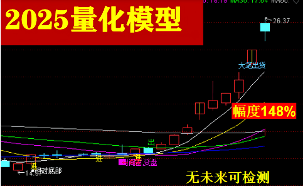 图片[3]-2025量化模型定制个性化AI智能选出指标公式包安装抄底胜率高指标-指标666