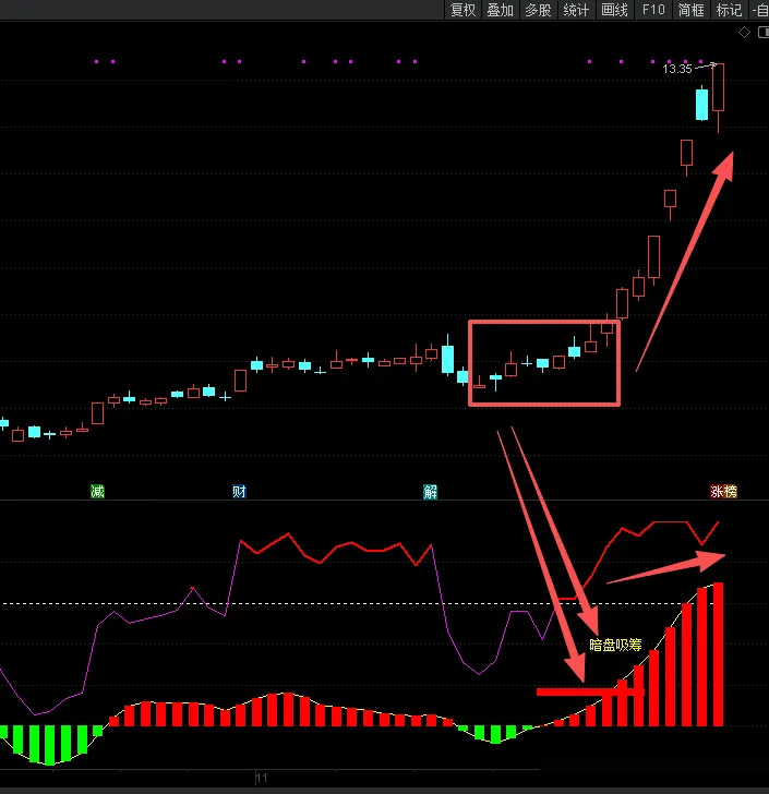 通达信【暗盘吸筹】副图指标 暗盘资金吸筹 揭露机构游资金流向-指标666
