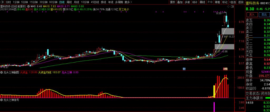 图片[9]-通达信【龙头之神】副图+选股 指标重点在于选择强势个股-指标666
