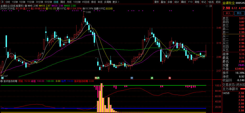 图片[9]-通达信【游资狙击吸筹】副图指标 识别个股的底部吸筹信号、趋势反转临界点-指标666