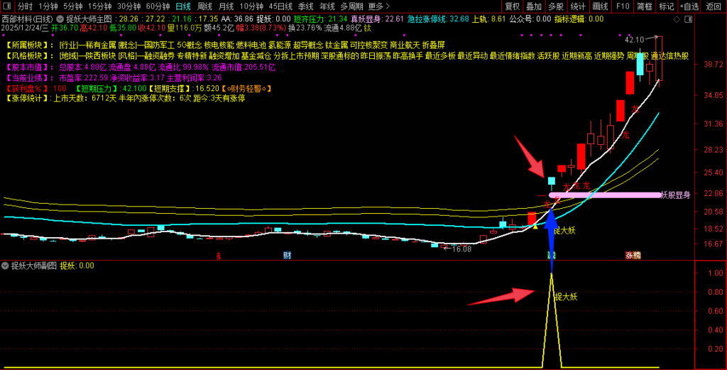 图片[1]-通达信【捉妖大师】主副图+选股，识别主升浪启动临界点的潜力特征-指标666