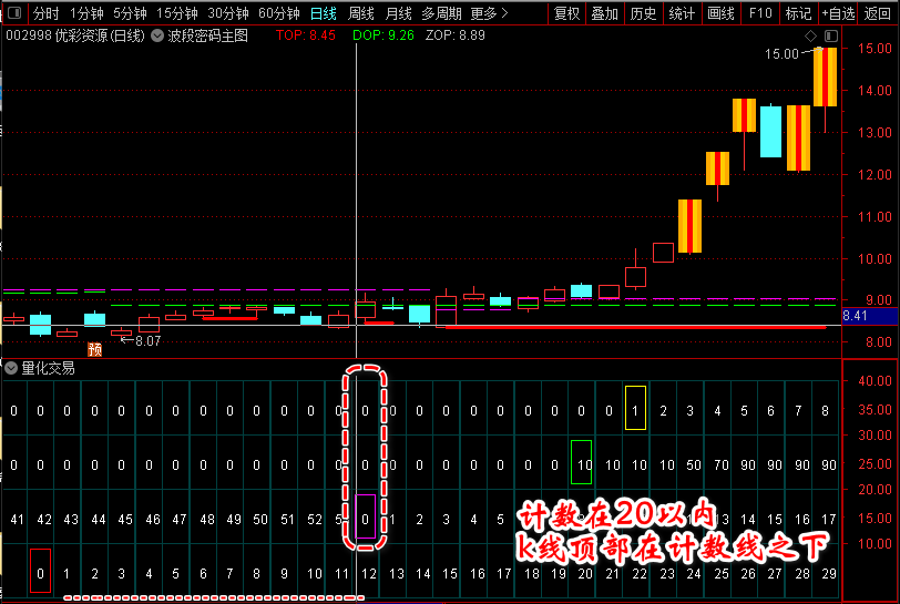 图片[5]-通达信【猎杀涨停板】新版全套指标，展示牛股成长全过程-指标666