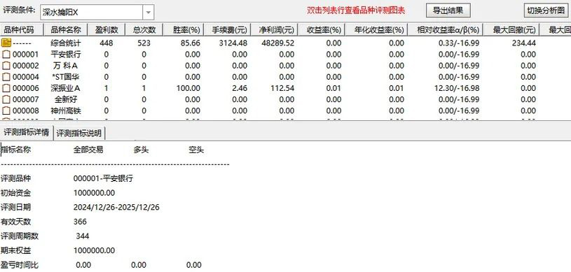 图片[11]-通达信【深水擒阳】主副图+选股 三重过滤锁定底部 黄金坑形态捕捉-指标666