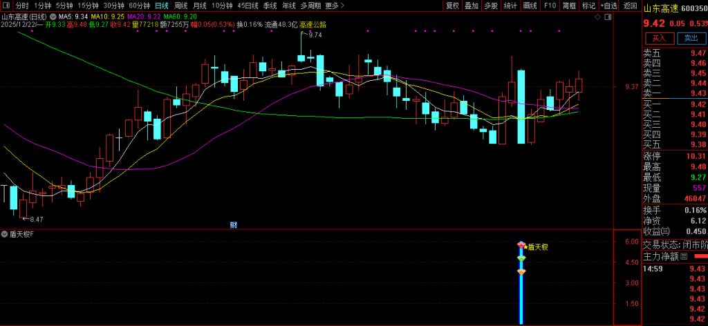 图片[11]-通达信【盾天梭】副图+选股指标 识别短期动量极端状态并捕捉价格反转机会-指标666