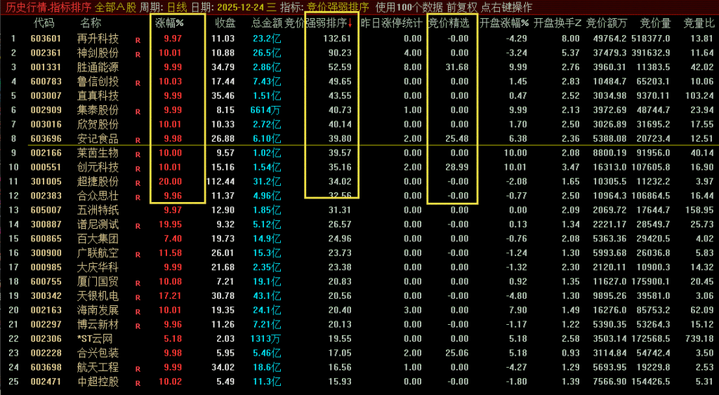 图片[4]-通达信【职业游资操盘系统套装】，专业游资操盘+复盘模式（全套指标+版面）-指标666