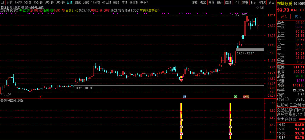 图片[4]-通达信〖黑马回调〗早盘竞价强势股低吸信号捕捉，成功率还不错-指标666