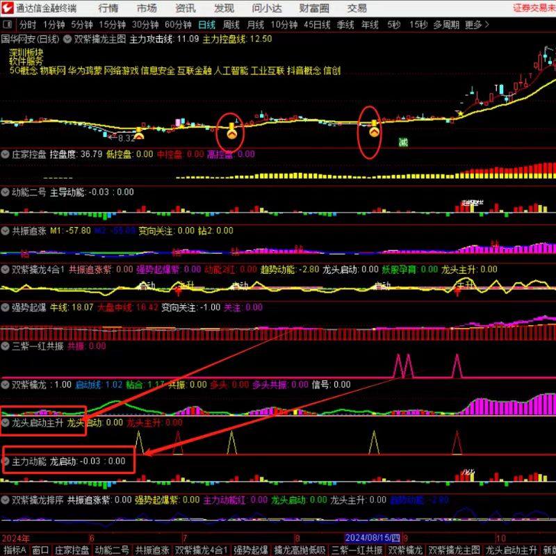 图片[25]-2025【双紫擒龙】最新版91个指标，紫紫红黄庄家控盘分时主力吸筹动能二号-指标666