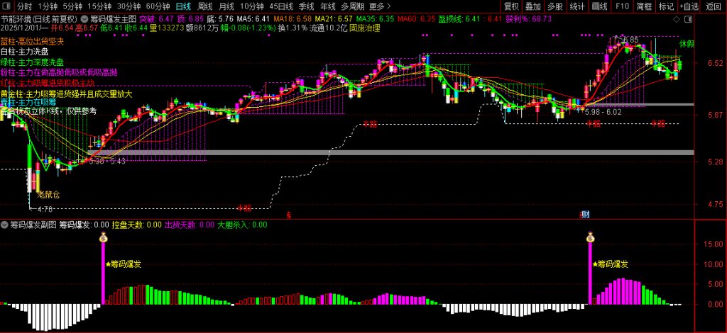 图片[9]-通达信【筹码爆发】基于控盘度与筹码集中的交易决策指标 分析主力动向-指标666