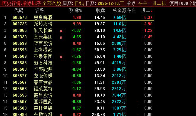 通达信【日入斗金一进二】抓准一进二涨停 精准捕捉短线起爆点 副图+选股-指标666
