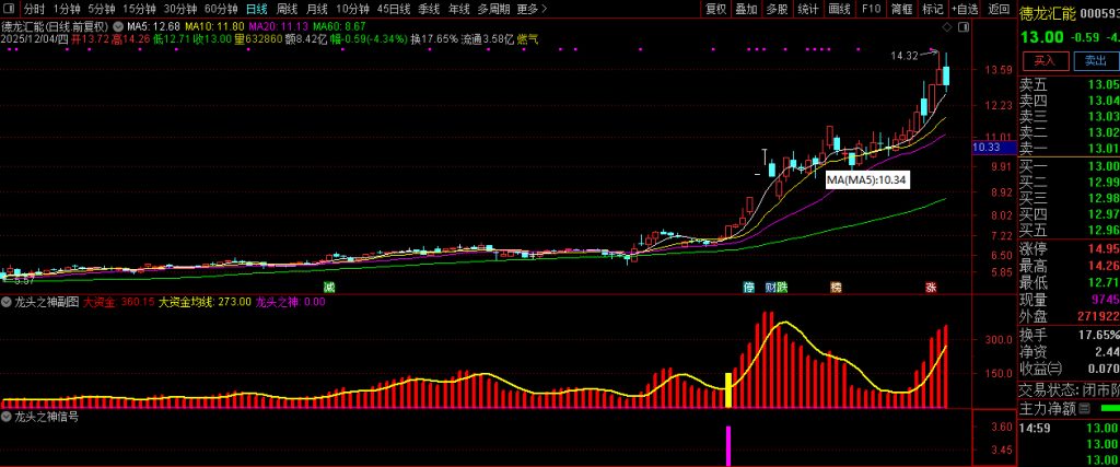 图片[10]-通达信【龙头之神】副图+选股 指标重点在于选择强势个股-指标666