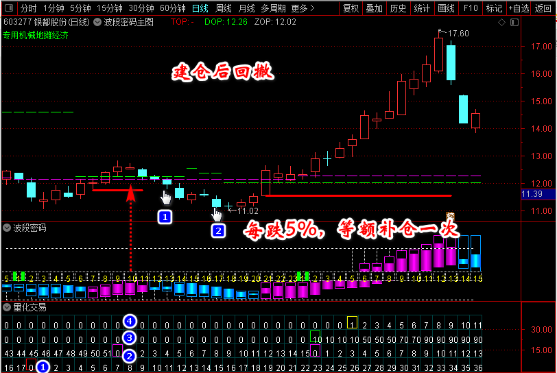 图片[7]-通达信【猎杀涨停板】新版全套指标，展示牛股成长全过程-指标666