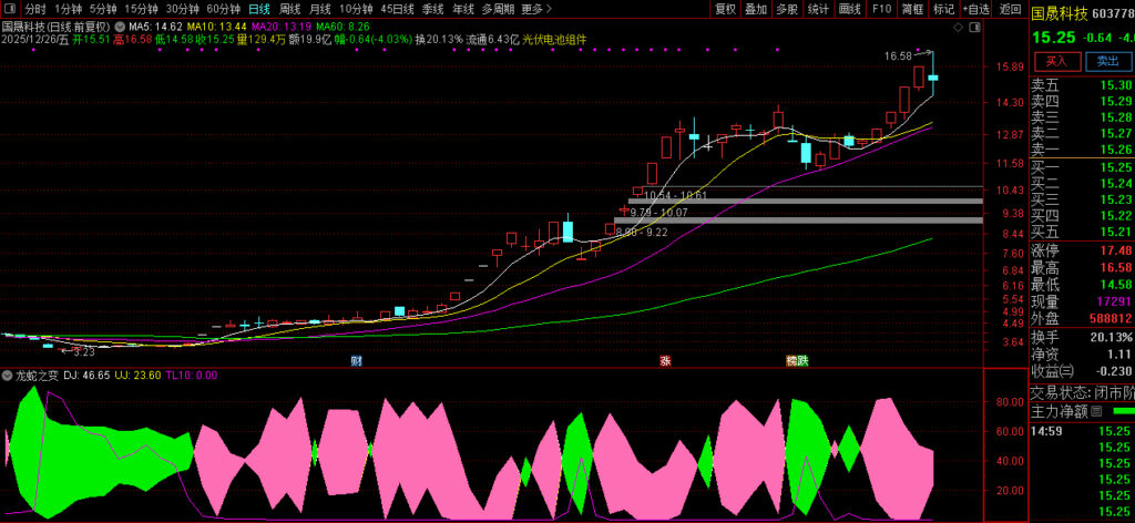 图片[5]-通达信〖龙蛇之变〗副图指标 教会怎么轻松拿捏主升龙头-指标666