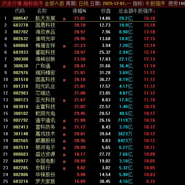 图片[2]-千山排序之【牛股强序】强势股排序指标-指标666