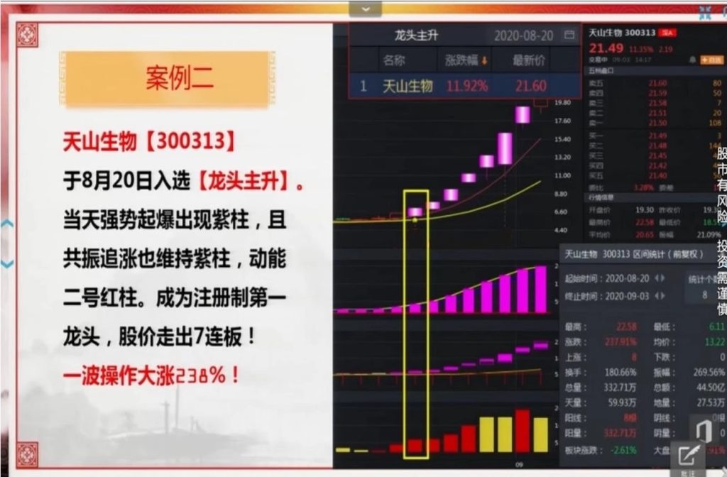 图片[3]-2025新版【双紫擒龙】紫紫红黄庄家控盘分时主力吸筹动能二号起涨高抛低吸-指标666