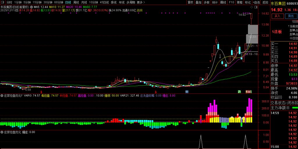 图片[5]-通达信【庄家控盘优化】副图指标 数年实战经验不断修改优化版本-指标666
