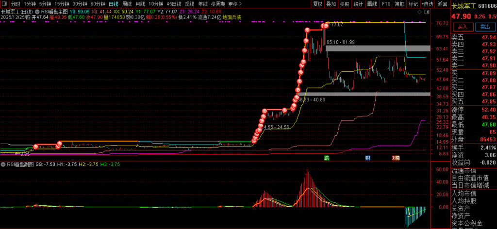 图片[1]-通达信【RSI看盘】判断大盘和个股的强弱状态 捕捉主升浪初期的启动信号 指标源码-指标666