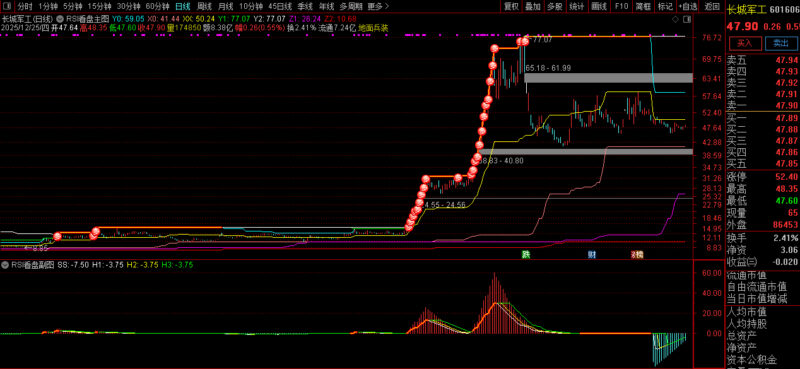 通达信【RSI看盘】判断大盘和个股的强弱状态 捕捉主升浪初期的启动信号 指标源码-指标666