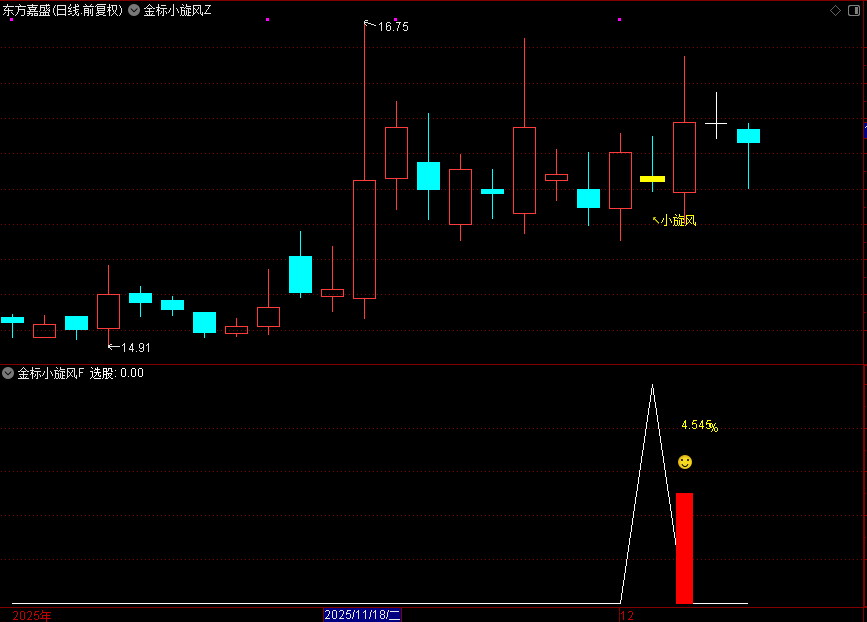 图片[4]-金钻系列【金标小旋风】主附图选股,调整蓄力阶段思路-指标666