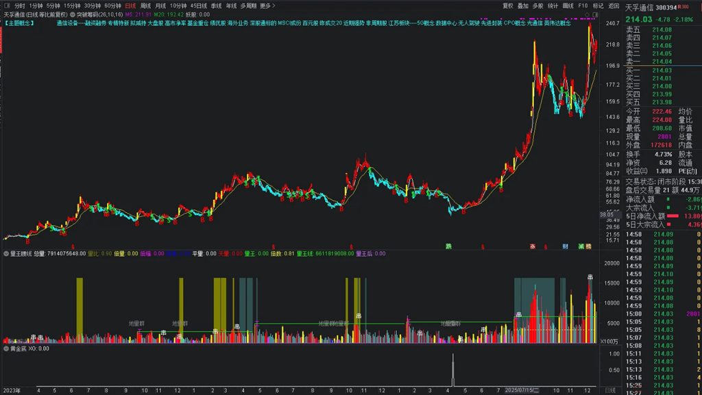 图片[14]-通达信【黄金底】副图+选股指标，拥有本指标持续盈利 出票适中 无未来函数-指标666