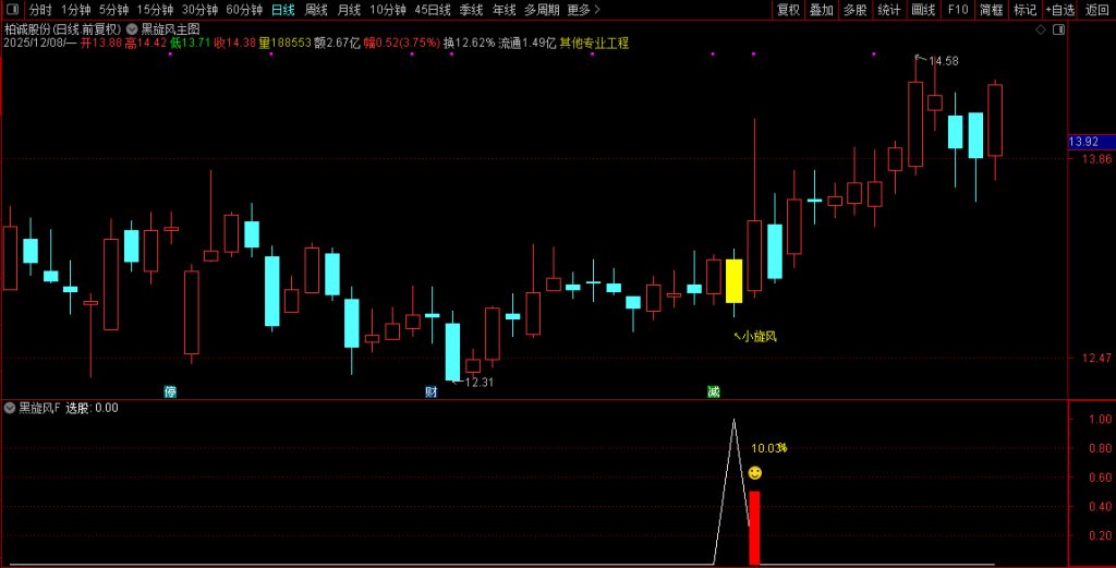 图片[3]-2026【黑旋风】主副图+选股 识别上涨趋势中典型的“回调蓄力”结构 历史测评胜率90%-指标666