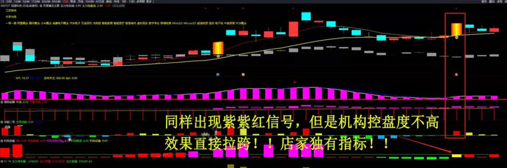图片[8]-2025【双紫擒龙】最新版91个指标，紫紫红黄庄家控盘分时主力吸筹动能二号-指标666