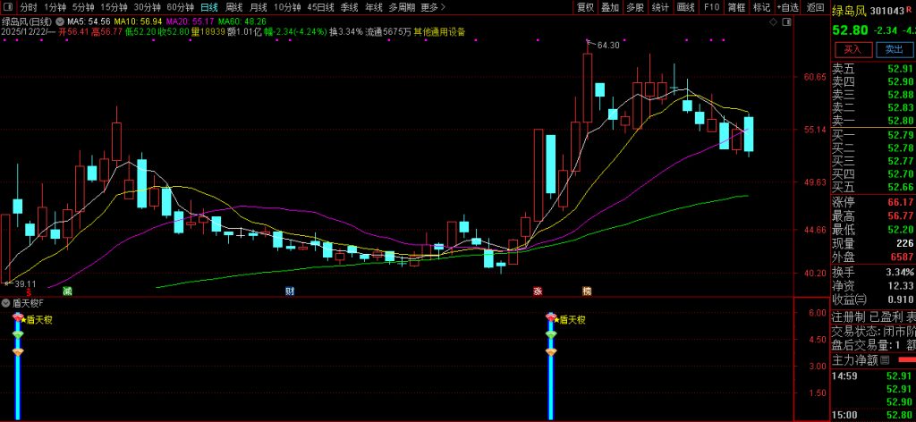 图片[6]-通达信【盾天梭】副图+选股指标 识别短期动量极端状态并捕捉价格反转机会-指标666