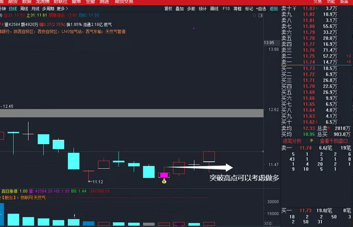 通达信【三阴量战法】主副图+选股指标 识别连续缩量阴跌后的潜在反转机会-指标666