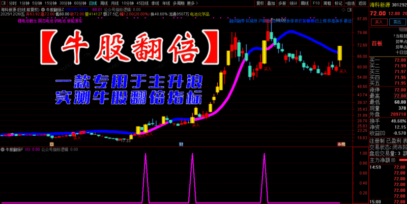 通达信【牛股翻倍】主副图选股，一款专用于主升浪三大特征买点的趋势类指标公式-指标666