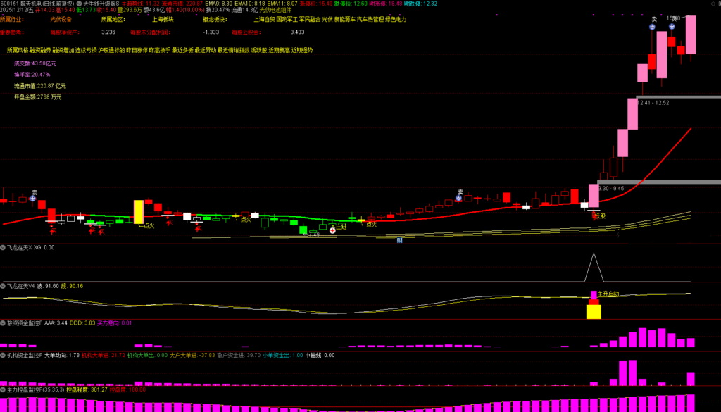 图片[7]-通达信【机构游资大牛线升级版】1主5副1选股，某私塾班专享，体系作战信号共振捕捉大牛-指标666