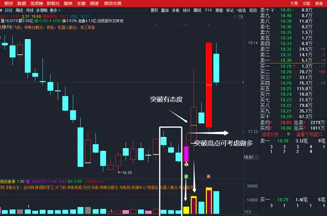 图片[3]-通达信【三阴量战法】主副图+选股指标 识别连续缩量阴跌后的潜在反转机会-指标666