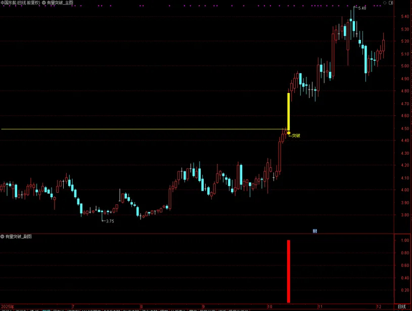 图片[1]-通达信【有量突破】主图自带画线功能 突破前期重阴K线触发黄柱确认信号-指标666