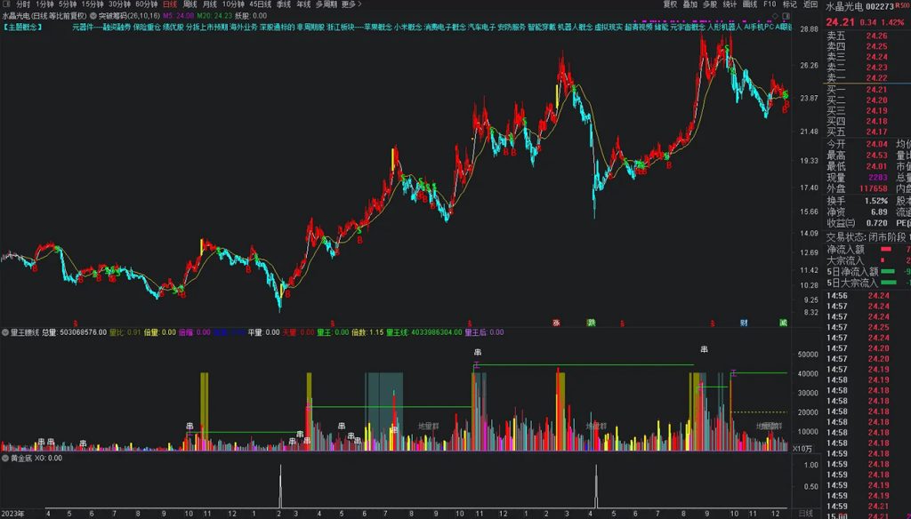 图片[13]-通达信【黄金底】副图+选股指标，拥有本指标持续盈利 出票适中 无未来函数-指标666