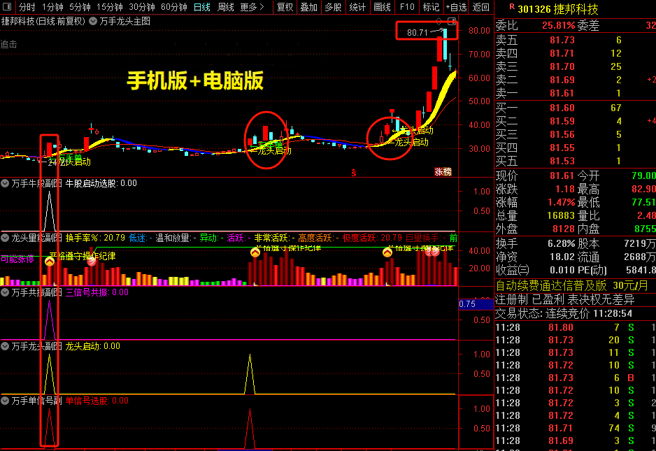 图片[8]-通达信【万手能量龙头】主副图选股公式，万手单抓龙头启动指标-指标666