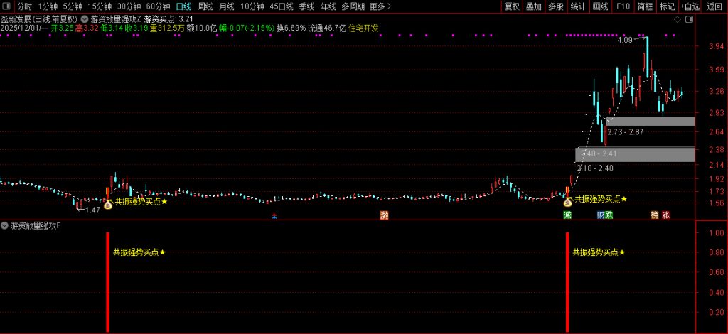 图片[9]-通达信【游资放量强攻】强势形态与资金面支撑放量介入 主副图+选股-指标666