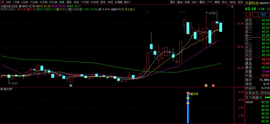 图片[2]-通达信【盾天梭】副图+选股指标 识别短期动量极端状态并捕捉价格反转机会-指标666